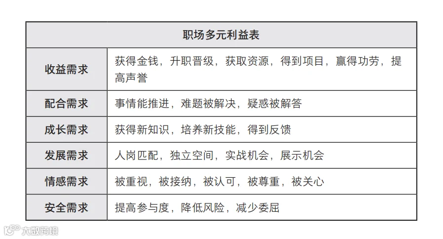 说话要说到点上！职场高效沟通的3个底层逻辑