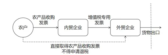 这些骗税“红线”不能踩！