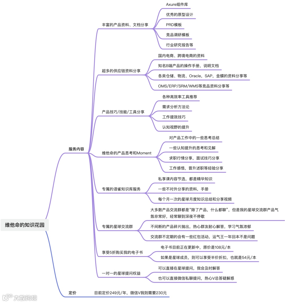 一文讲透，维他命可以提供哪些服务？你该如何选择适合自己的服务项？