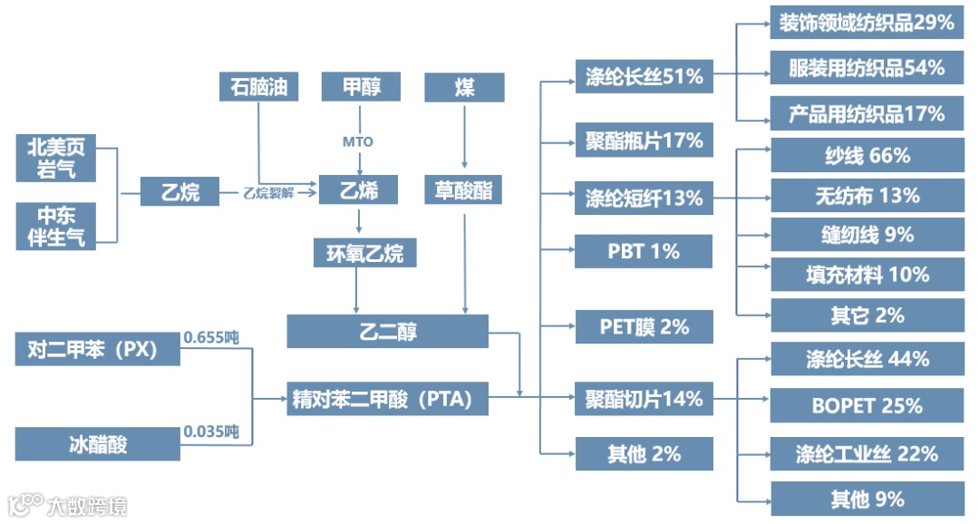 2024最新化工全产业链框架图
