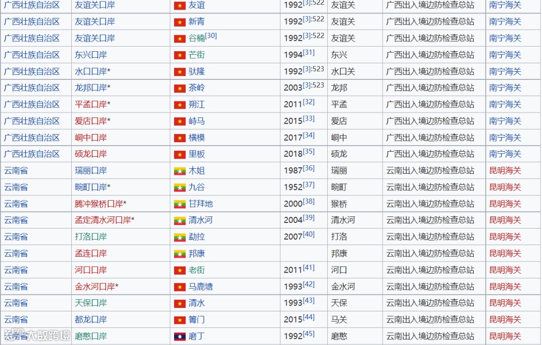 中国对外开放进出口口岸介绍