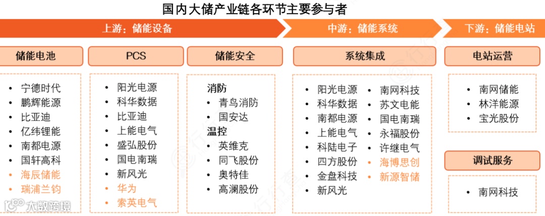 新能源行业产业链图谱全景