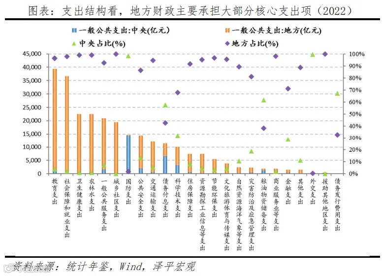 新一轮财税改革箭在弦上