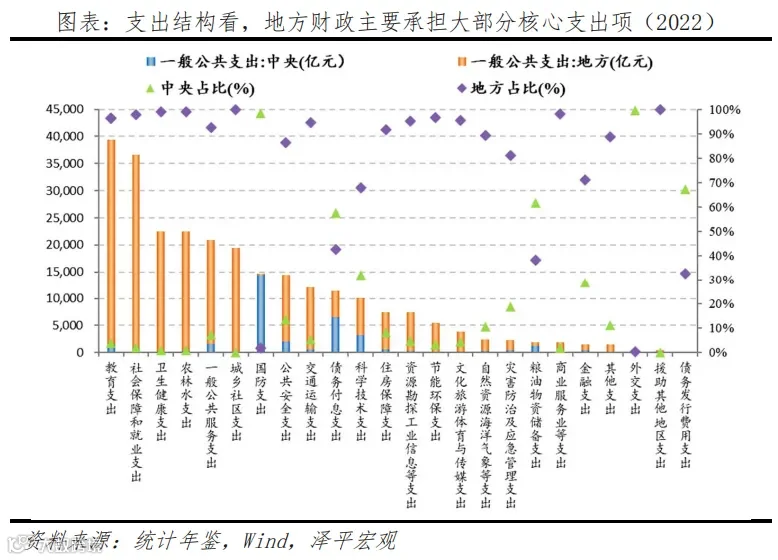 新一轮财税改革箭在弦上