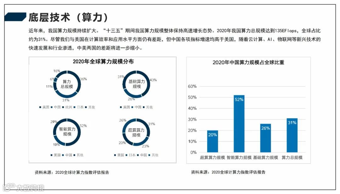 2022元宇宙产业技术和创新应用白皮书