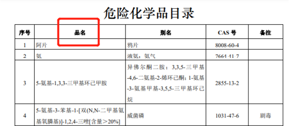 进口危险化学品检验模式改革试点