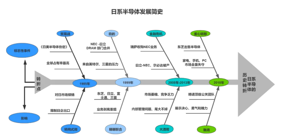 如何系统性的解决问题？鱼骨图你不是真的会用
