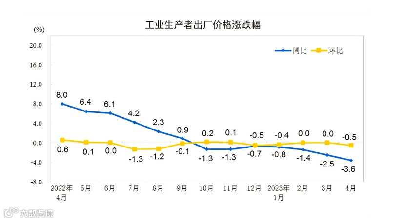 刚刚，国家统计局公布重要数据