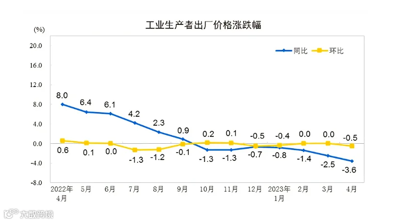 刚刚，国家统计局公布重要数据