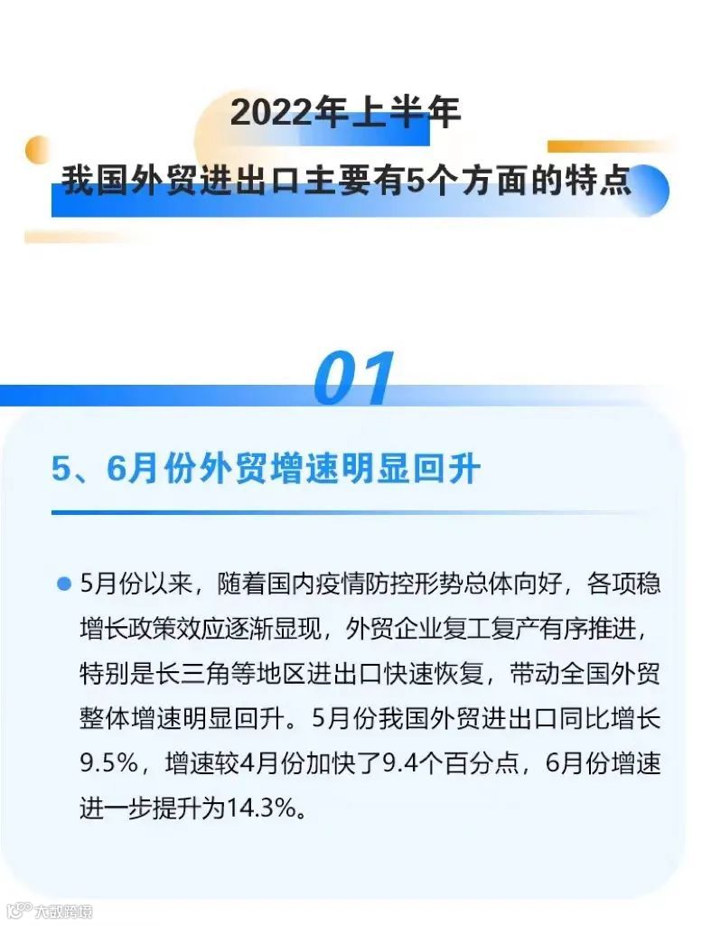 图解|上半年进出口增长9.4%