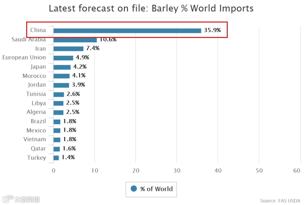 国家将限制进口粮规模