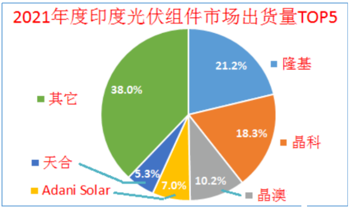 中国这类企业好消息！印度终止调查！