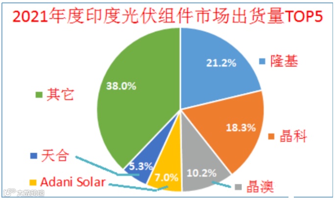 中国这类企业好消息！印度终止调查！