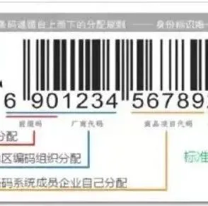 海关全面推广跨境电商商品条码应用，你知道么？