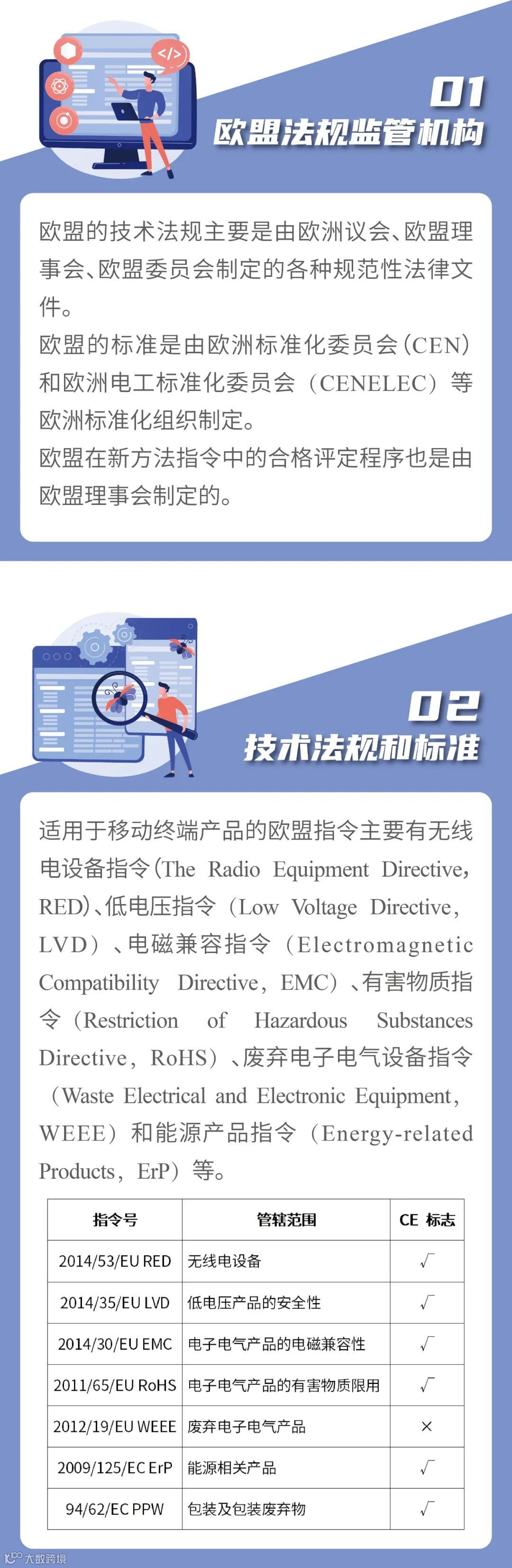 技贸破冰与筑篱 | 移动终端设备出口欧盟技贸措施指南