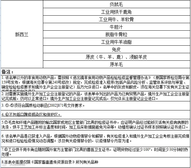 RCEP农产品准入知多少?