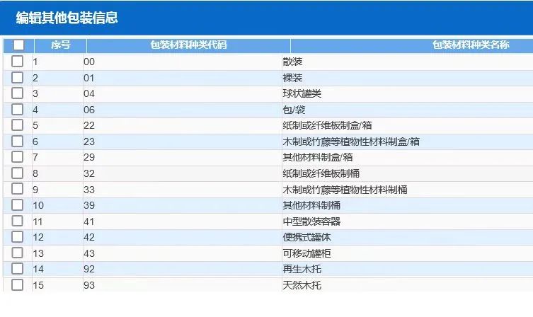 进口危险化学品检验模式改革试点