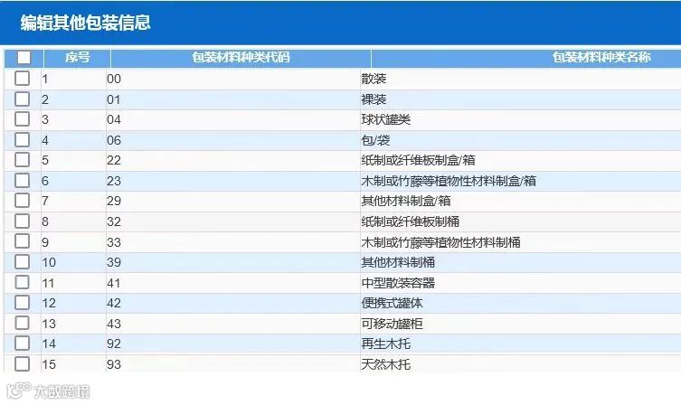 进口危险化学品检验模式改革试点