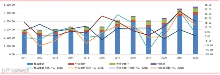 一文看懂半导体产业链