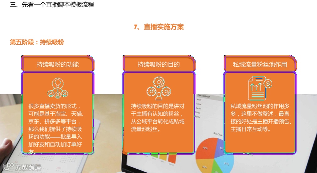 直播脚本设计详细流程全案