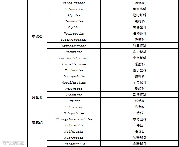 RCEP农产品准入知多少?