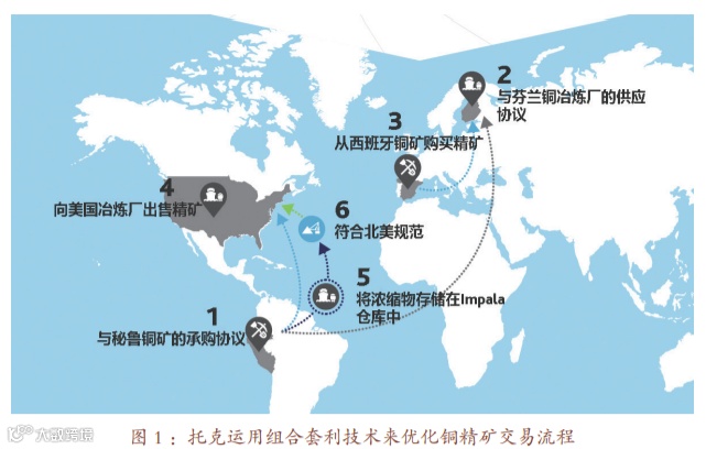 托克、嘉能可这些国际大宗商品交易商是如何挣钱的？商业模式是什么？