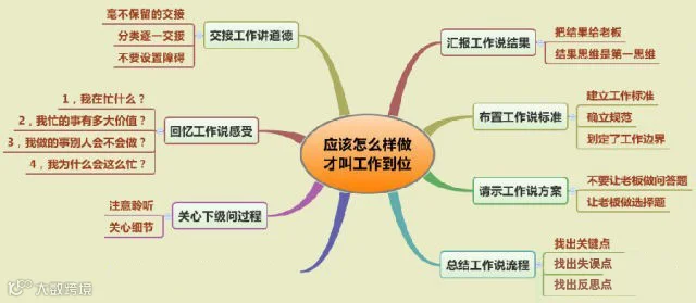 工作到位是这样的!(含思维导图)