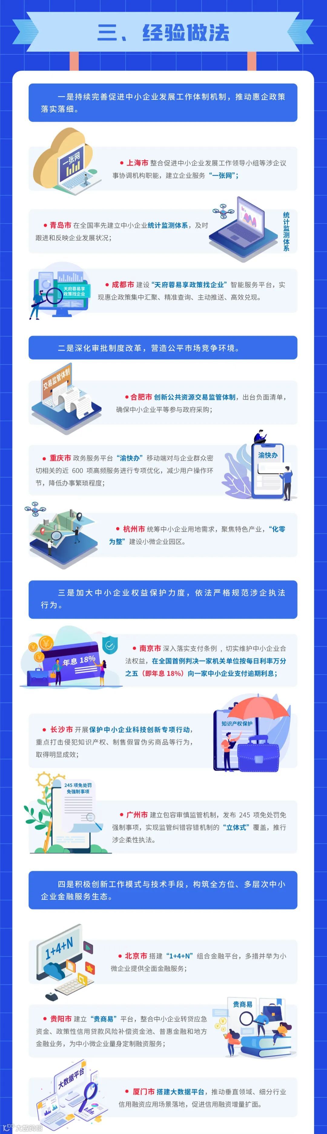 《2021年度中小企业发展环境评估报告》发布（附图解）