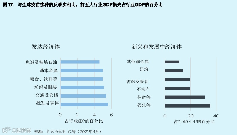 贸易和贸易金融的近期趋势——新冠疫情危机的影响和未来的挑战