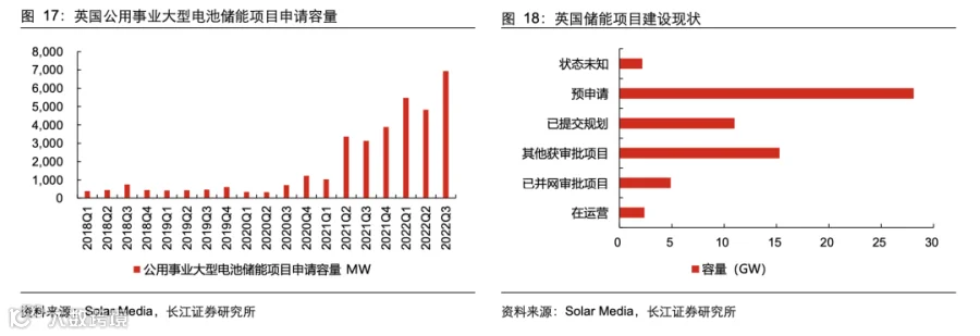 2023锂电行业产业链分析报告