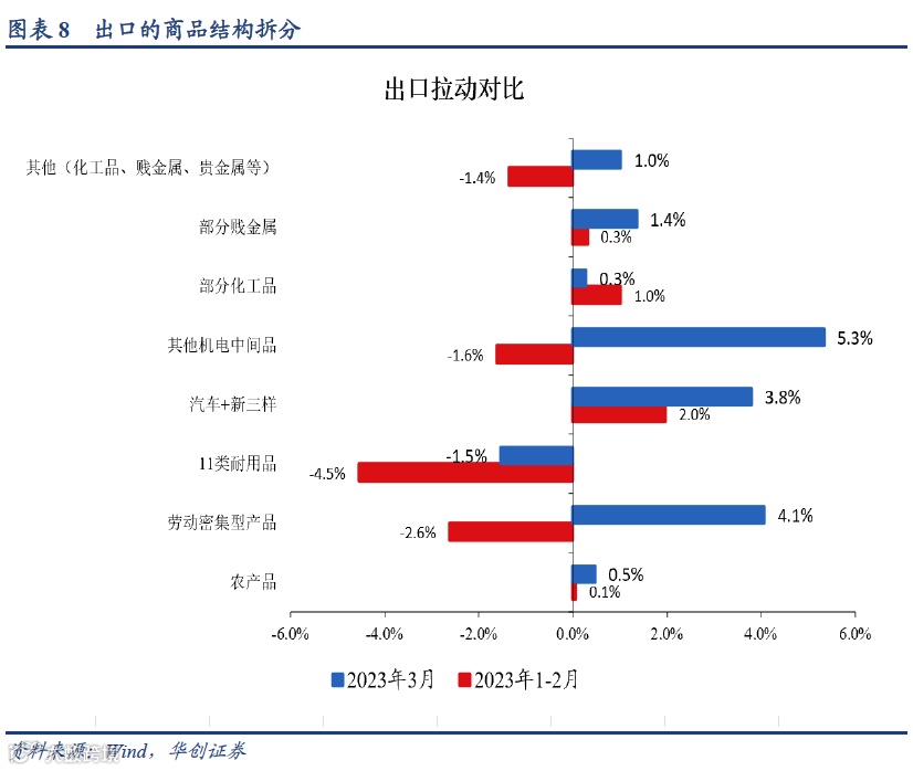对一季度经济数据的七个判断