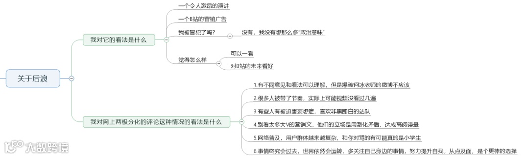 B站「后浪」之后：如何看待一次又一次的热议和吃瓜事件