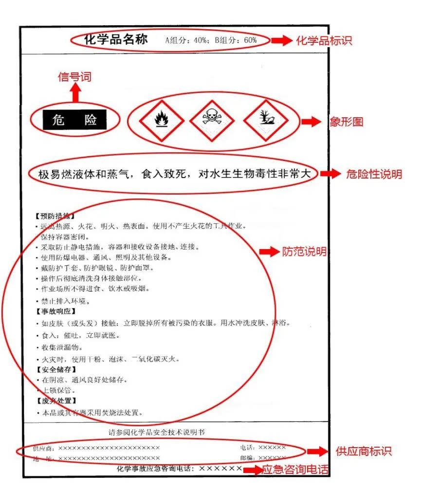 进口危险化学品检验模式改革试点
