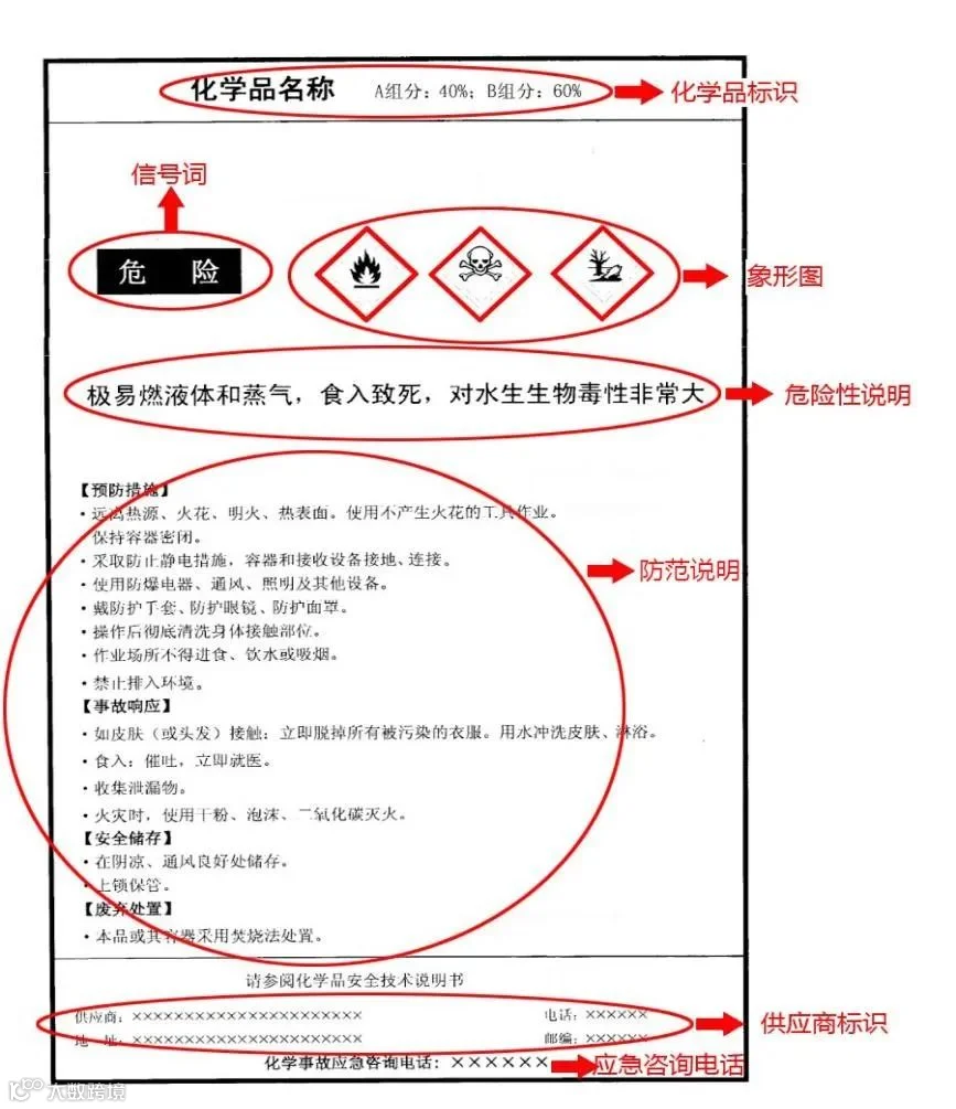 进口危险化学品检验模式改革试点
