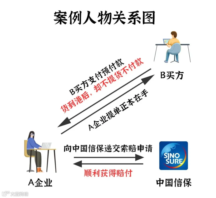 如何应对拒收风险,出口印度风险提醒!
