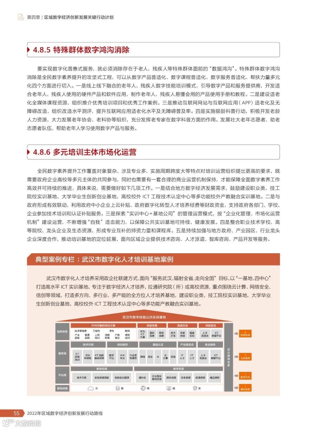 2022年区域数字经济创新发展行动路线