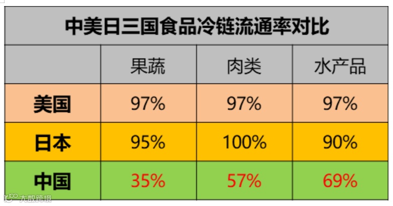 冷链物流七大发展趋势预测
