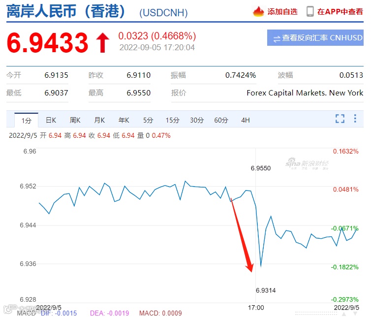 降准了！人民币逼近7.0！人民币怎么走？