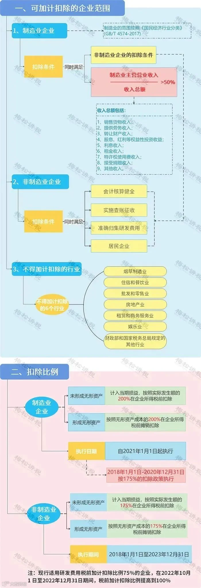 12月征期来了!个税新增3项优惠!3项社保缓缴再延长!小规模纳税人免征增值税+工会经费全额返还+免征残保金等11项政策即将到期!