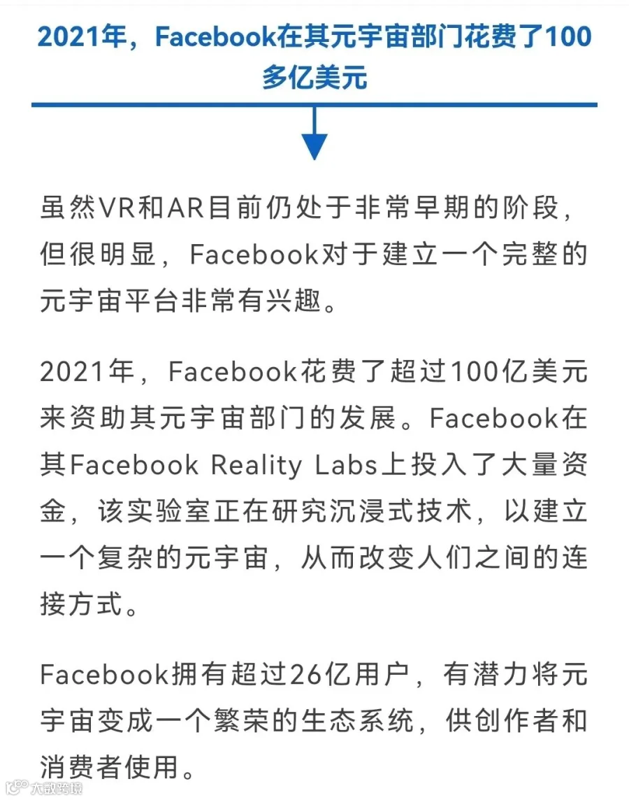 24个关于元宇宙的统计数据