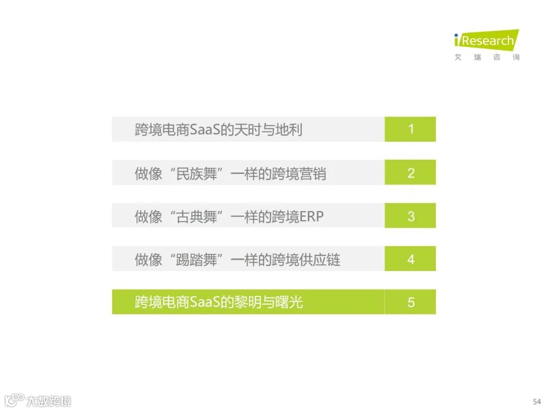 2022年中国跨境电商SaaS行业研究报告