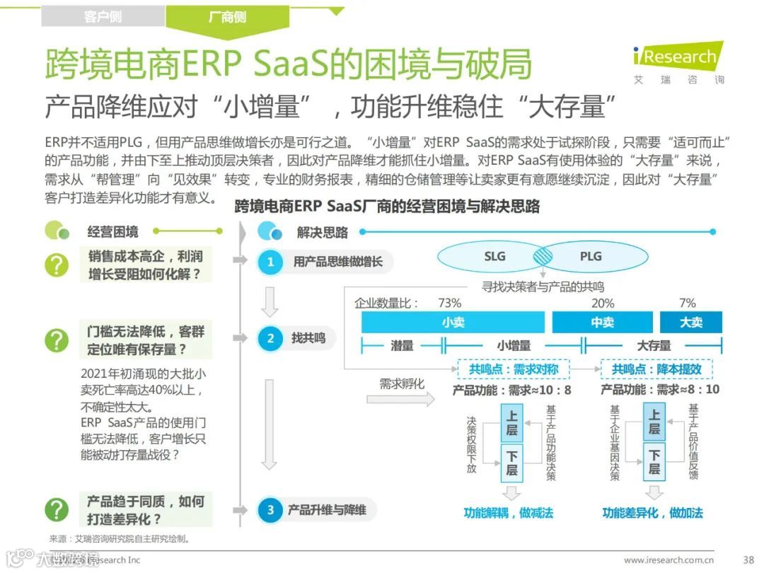 2022年中国跨境电商SaaS行业研究报告