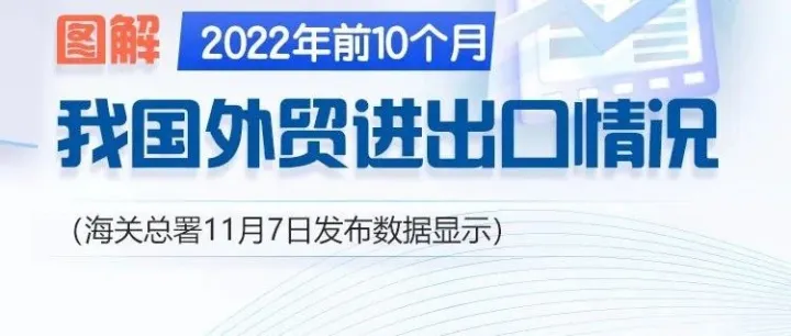 图解 | 前10个月进出口增长9.5%