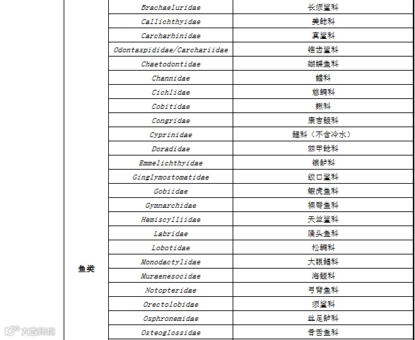 RCEP农产品准入知多少?