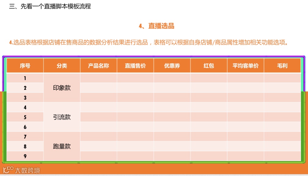 直播脚本设计详细流程全案