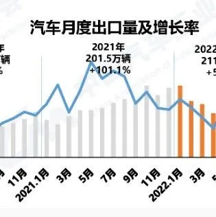 中国汽车出口最多的国家竟然是它!