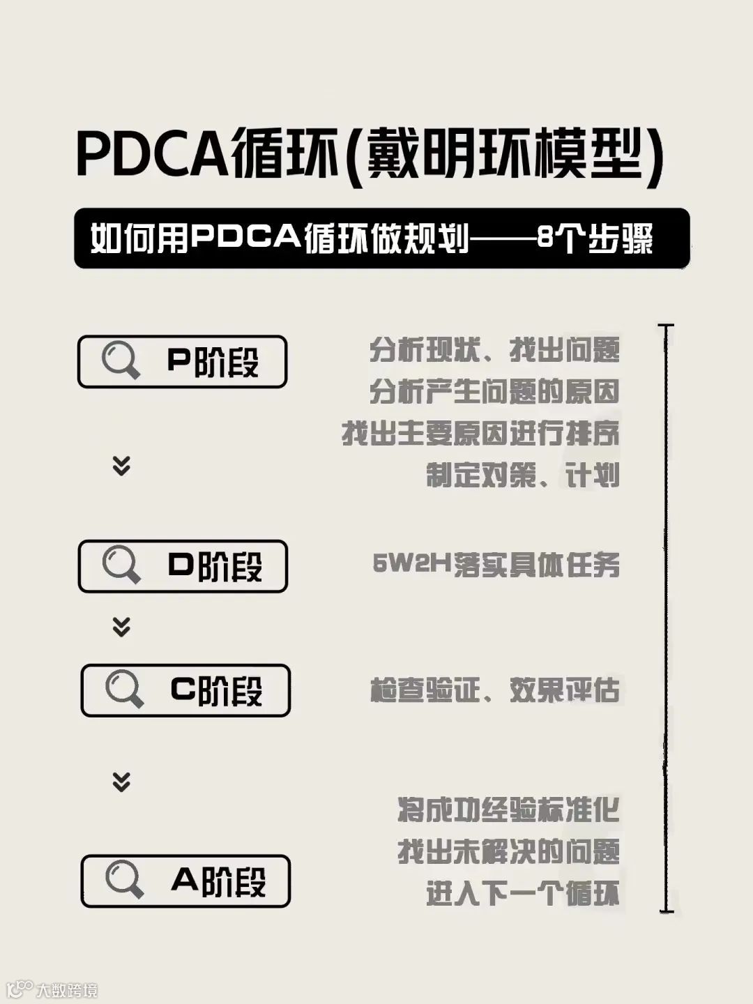4个工具轻松搞定2022年终总结和2023工作规划