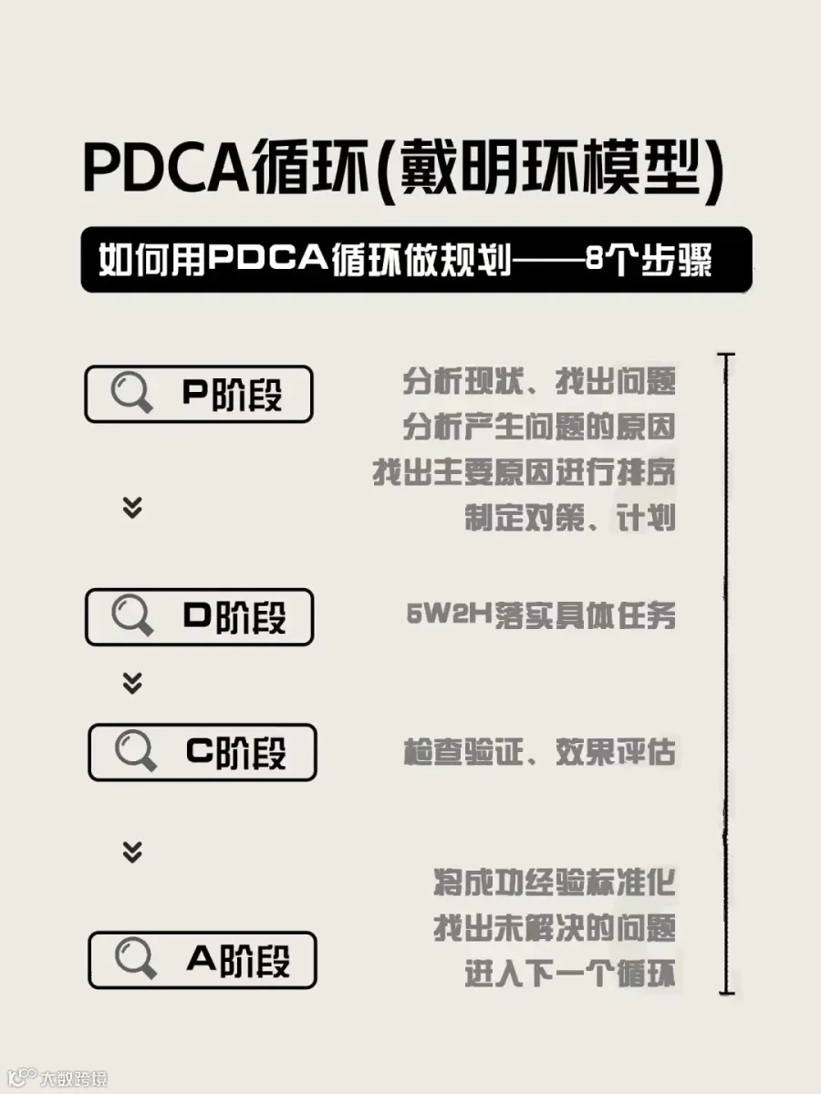 4个工具轻松搞定2022年终总结和2023工作规划
