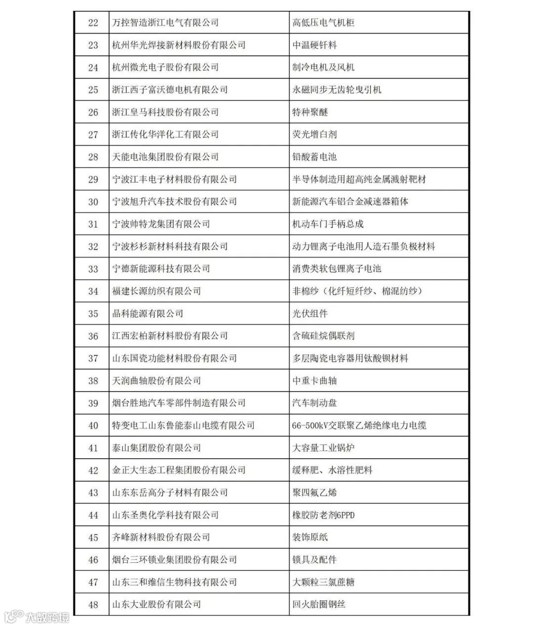 中国507家制造业隐形冠军！(全名单)