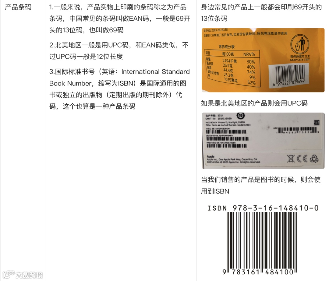 供应链系统中的编码和条码,你真的懂吗?